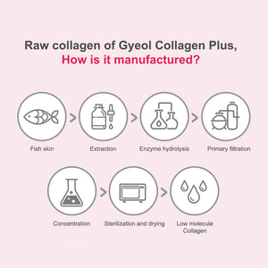 Lemona Gyeol Collagen PLUS Korean Collagen Powder Drink